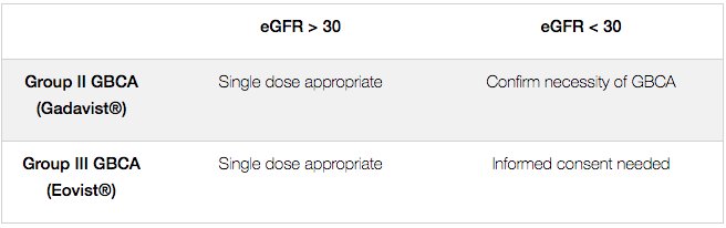 LTummalapalli's tweet photo. Proud of @UCSFHospitals Radiology department for their education and transparency in putting their gadolinium guidelines on their website! Routine use of Group II agents - https://t.co/co4NmeKL6y #NephMadness #ContrastRegion https://t.co/cd0pbrUKer