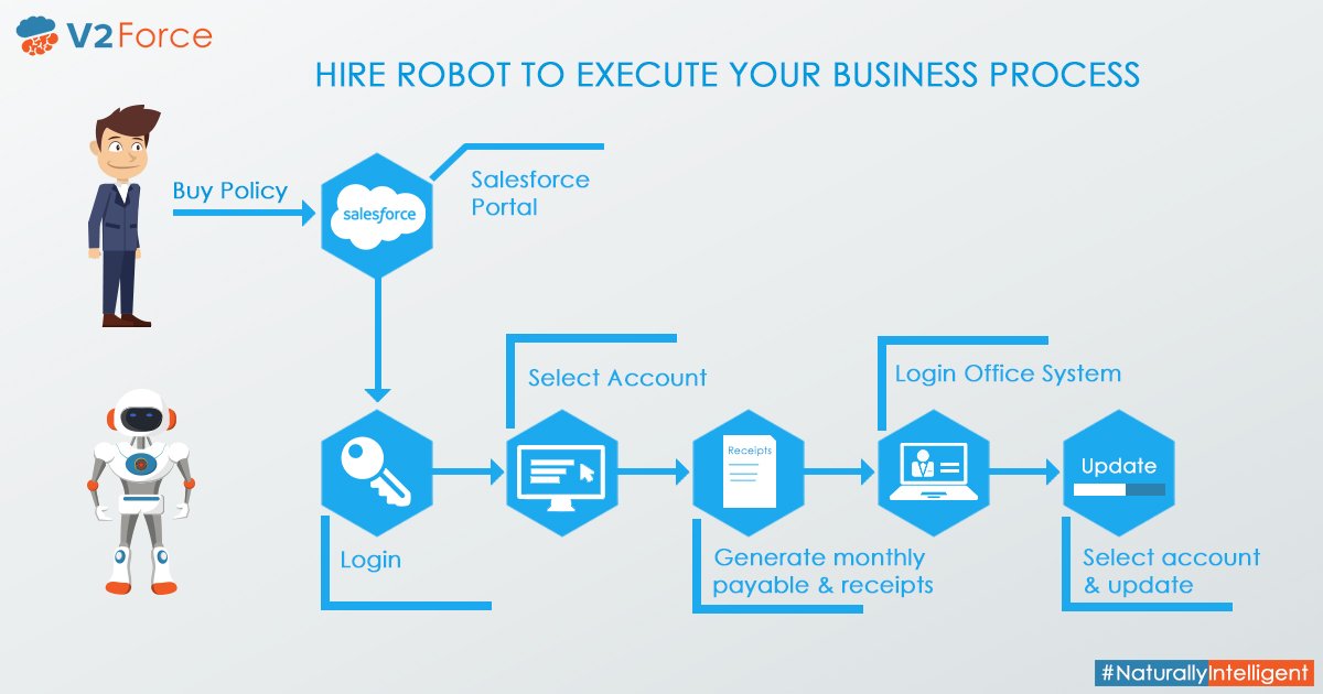 ui robotic process automation