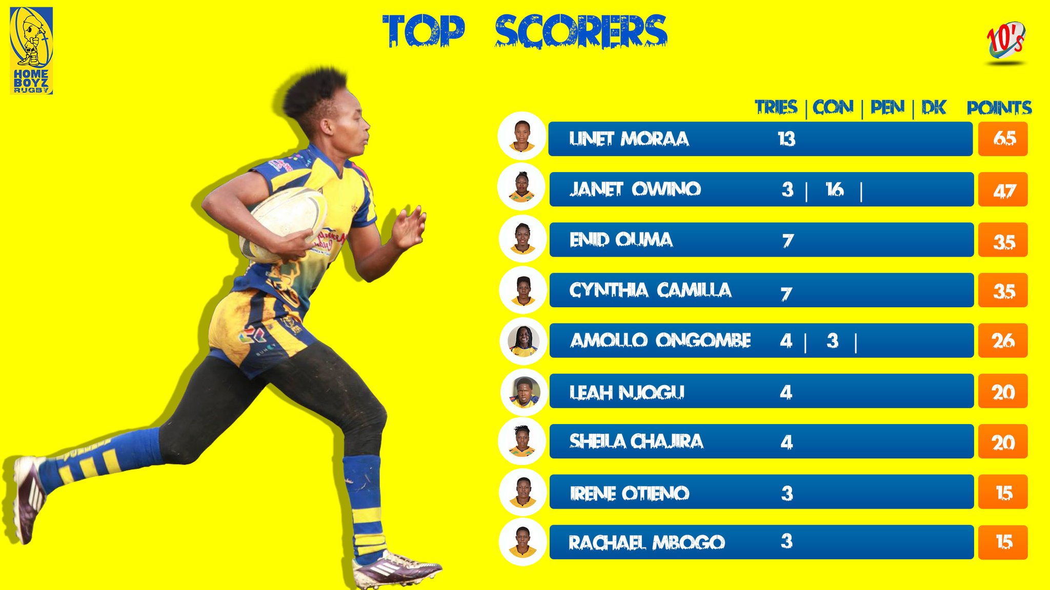 Homeboyz Rugby on Twitter: 