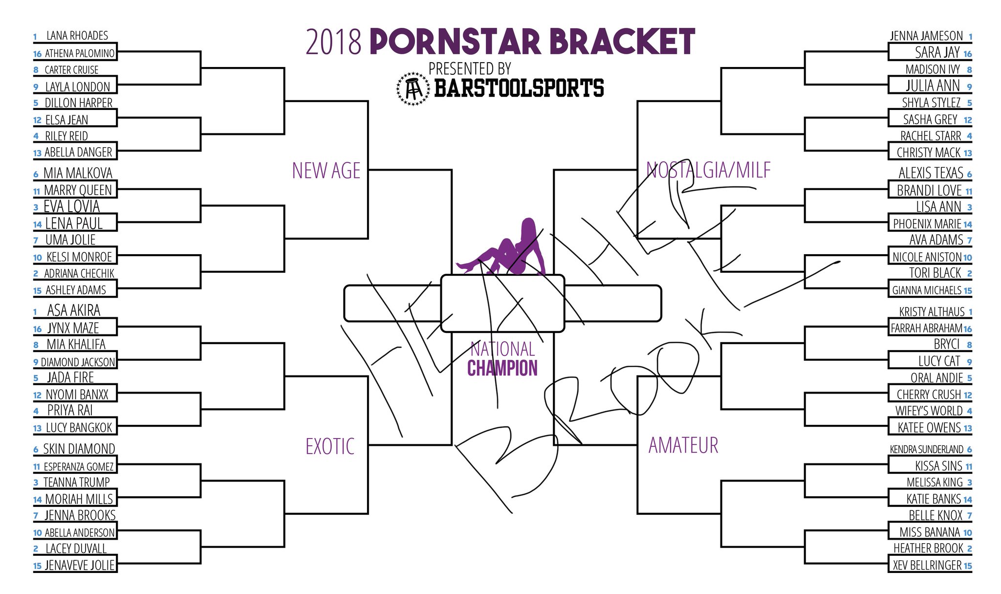 “I filled out my Barstool Porn Star Bracket. 