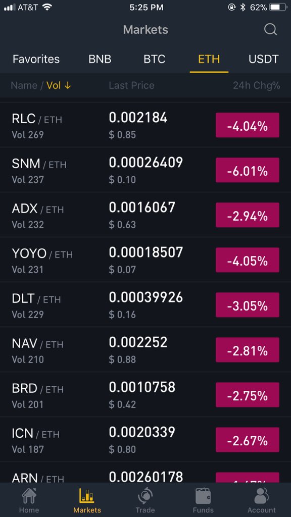 WLFOFMYST's tweet photo. 🚨 Seriously, when have you EVER seen THIS!!???
$trx #TRXGREEN #BTCRED #SEAOFRED https://t.co/smYfqqF3Sa