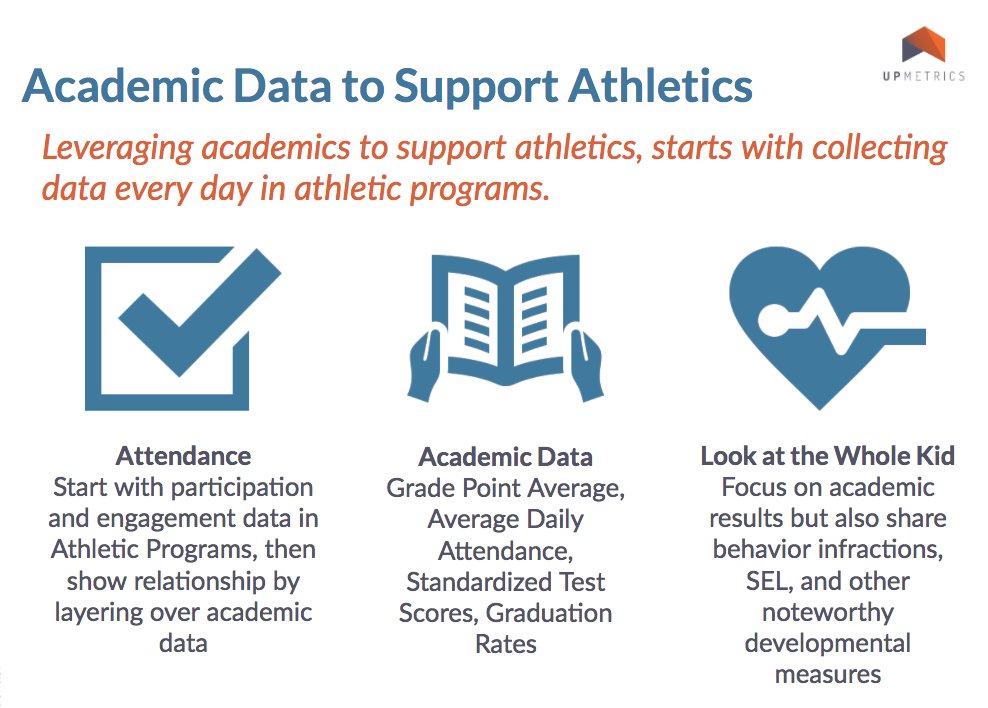 upmetricsapp's tweet image. Learn how to successfully shape your approach to student #athletics as a means to #academic achievement, with @Minix_Stephen &amp;gt;&amp;gt;&amp;gt; sign up to get instant access to our free webinar here: mailchi.mp/upmetrics/upme…