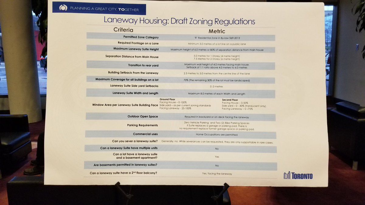 Joel_LeonD's tweet photo. #Sneakpeek of #Toronto's possible new #laneway suites bylaws and guidelines!! https://t.co/bbMwnL8MSv