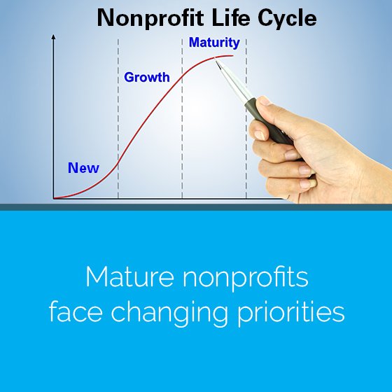 SDMayerLLP's tweet photo. Maintaining adequate operating #reserves and sufficient #cash on hand is just one part of a #nonprofits financial obligation, but what are you doing to increase impact and sustain financial stability? #accounting #sdmayer https://t.co/Ju72ReEwsy https://t.co/wq0FQOxC1J