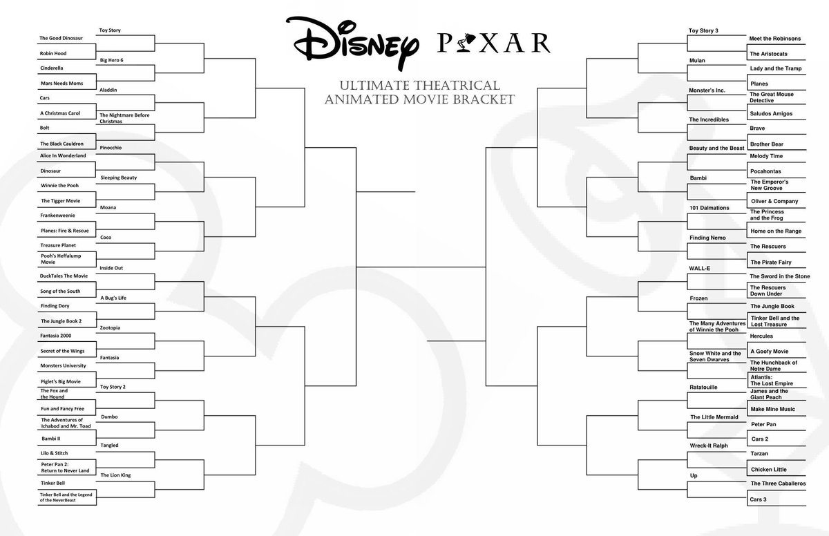 @DisneyPixar Bracket. 