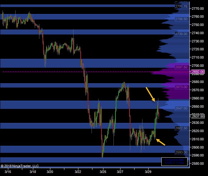 #ES_F Large Time Frame view of today's RTH