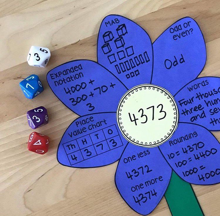 Love this maths idea!! It looks so pretty to display and can be easily differentiated to suit different ability levels or different Stages!! #acuedu_p