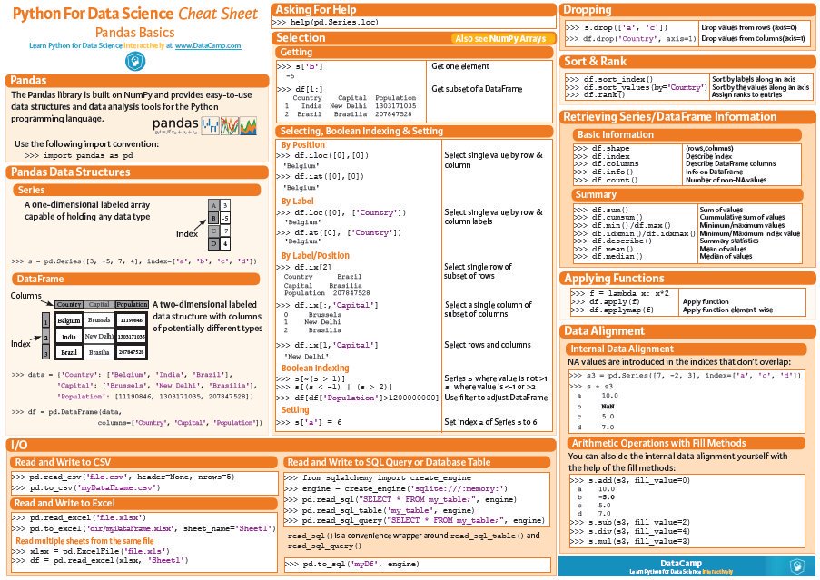 MHiesboeck's tweet photo. Cheat Sheets for #DataScientists — #DataScience, #MachineLearning, #Statistics, #DeepLearning
https://t.co/CzsnScYLgD
#BigData #AI #Python via @DataScienceCtrl by #analyticbridge via @c0nvey https://t.co/QuZDowTMSf