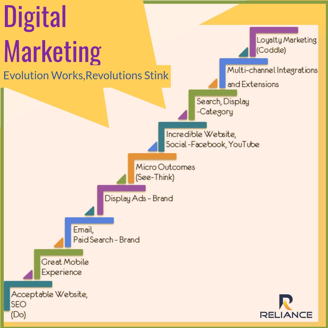 relianceqatar1's tweet image. Digital marketing is a very broad highway that takes every business on the top of goals.
relianceqatar.com 
#SEO #SocialMedia #SocialMediaMarketing #Contentmarketing #Mpgvip #Defstar5 #DigitalMarketing #Marketing  #RelianceQatar
