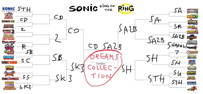 For real though idk if i can choose between cd and sonic adventure 2 