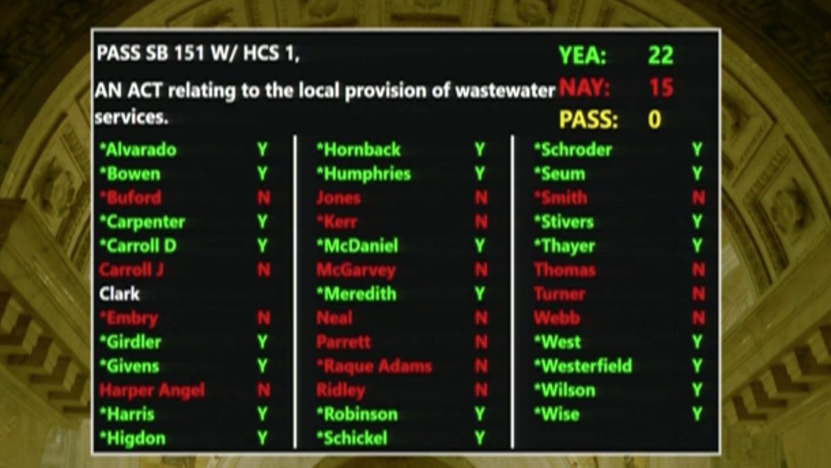 phillipmbailey's tweet photo. BREAKING: By a 22-15 vote, the #Kentucky Senate approves a last-minute pension reform bill. #kyga18 https://t.co/Ria79cEawc