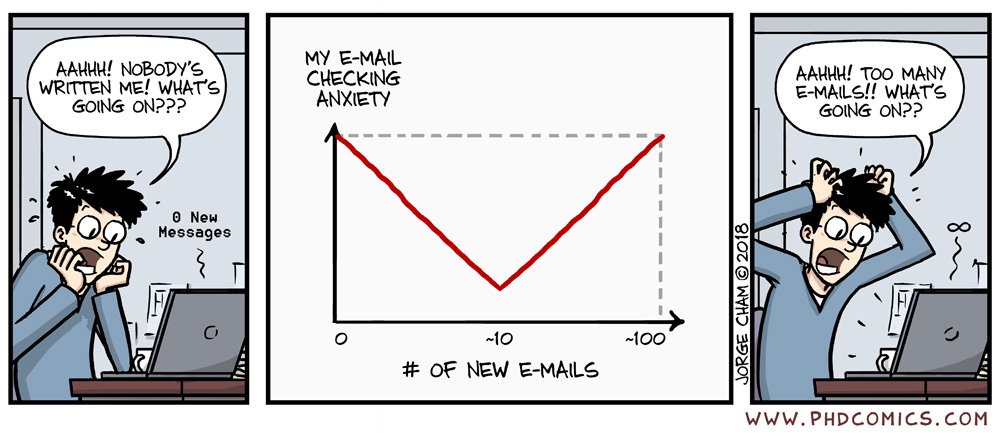 PHD Comics on Twitter "Email anxiety https//t.co