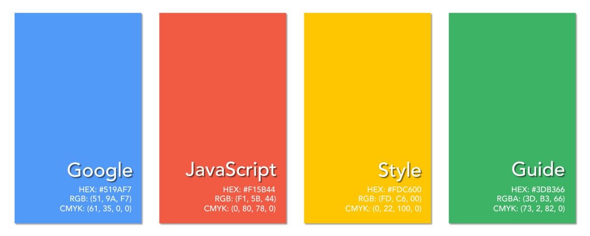 housecor's tweet image. Google publishes a JavaScript style guide. Here are some key lessons. #javascript
Summary:
-const or let, no var
-semicolons required
-prefer arrow funcs
-use template strings
-uppercase consts
-single quotes
buff.ly/2I7VdXU
