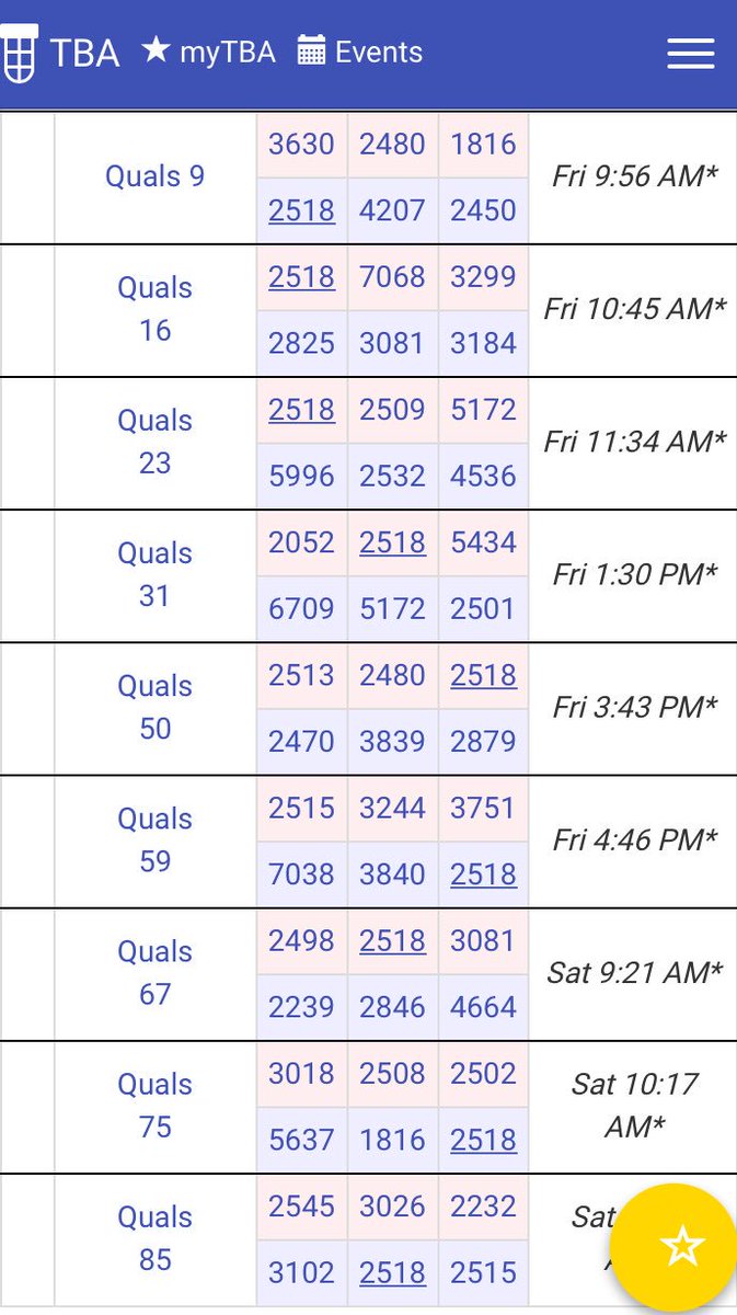 FIRSTTeam2518's tweet photo. Our match schedule! See you tomorrow😊 #FRCMDT https://t.co/pzhGs45j5C
