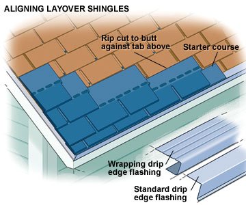 best_value_roof's tweet photo. How to Roof Over Existing Shingles https://t.co/QtVUBuoVD9 #BestValueRoofing #OrangeCountyRoofing #MissionViejoRoofing #FoothillRanchRoofing https://t.co/8VCd4mkiPI