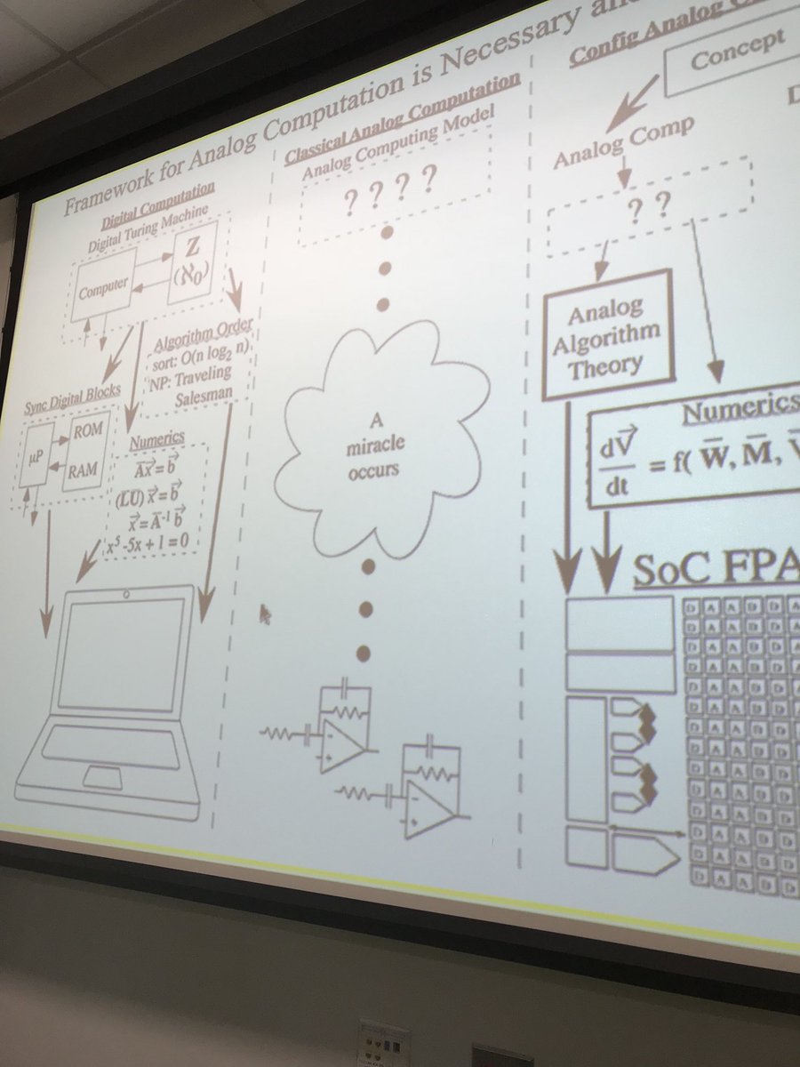 hpcgarage's tweet photo. Hands-on tutorial on field programmable analog arrays, courtesy of @GeorgiaTech_ECE's pioneering engineer, Professor Jennifer Hasler. #sheblindedmewithscience #geeksbelike #w0rd https://t.co/9504yuVrj6