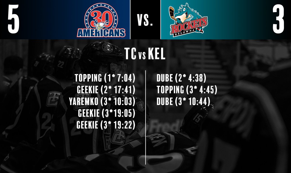 TCAmericans's tweet image. @M_14Geekie with the hattie! Ams with the sweep of @Kelowna_Rockets #AmsNation #KELvsTC #WHLPlayoffs