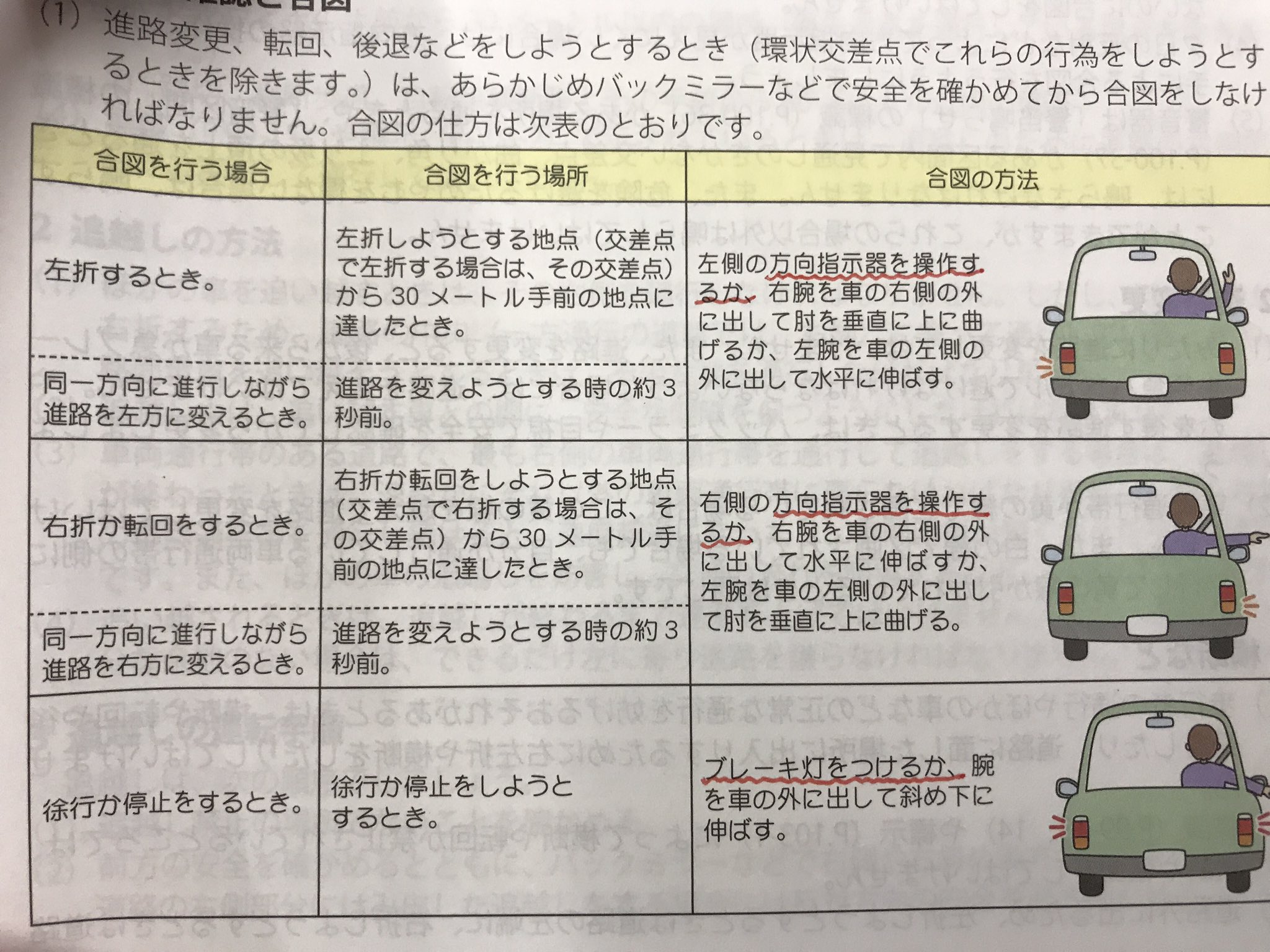 串揚げ いやさか 公式 Twitter પર これで曲がられたら危ないだろう 文中に 方向指示器を操作するか とあるからには ウインカーを出さずに 腕の合図で曲がるという選択肢もあるのか これはおっとろしい いやさか 真面目に講習 受けてます