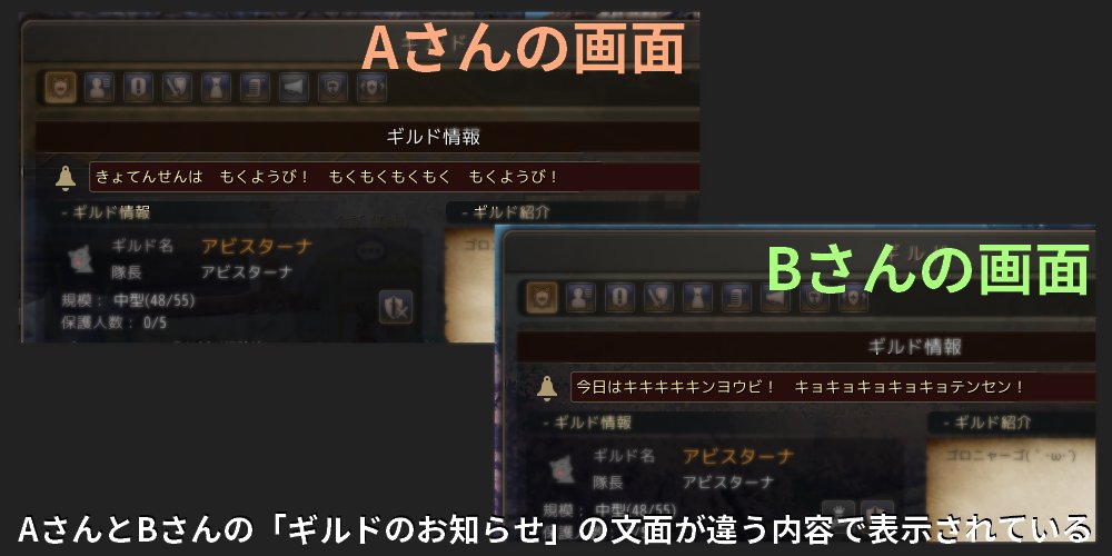 ট ইট র アビスターナ 黒い砂漠pc 03 28のアプデ以降 ギルドのお知らせが正常に更新されない不具合が確認されました 人によって見えている文面が異なり 最新の文章に同期 更新されない様です 黒い砂漠