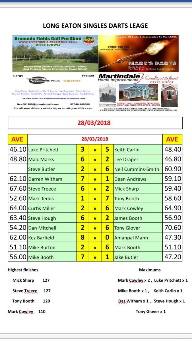 Here's the results from week 13 of the <a href="/LESDL501/">LESDL</a> #lovethedarts