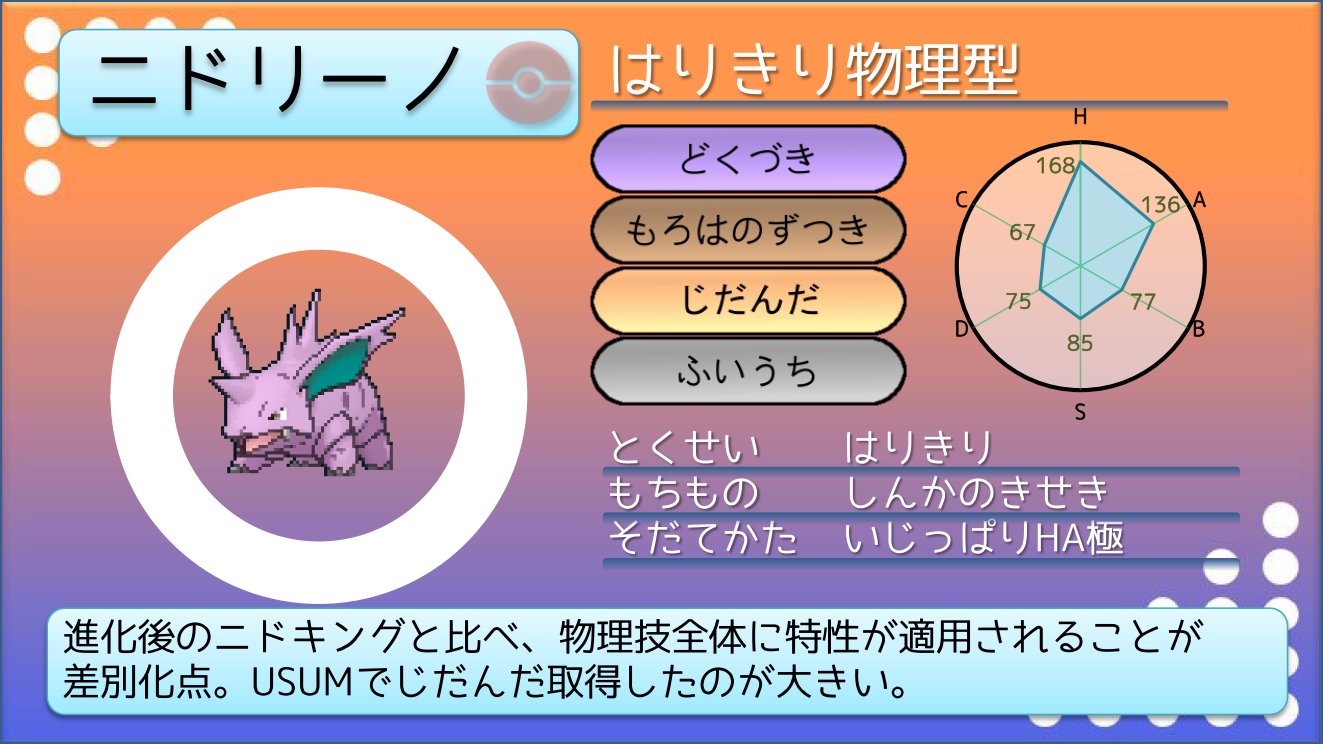 てつぼう ポケモン育てて3000匹 على تويتر ポケモンusum育成サンプル はりきりニドリーノ 進化後のニドキングと比べ 地面タイプがないことが長所でもあり短所でもある 地面技の火力は劣るが 水 氷タイプと撃ち合えるのは強み てつぼう ポケモン育てて3000匹 على تويتر ポケモンusum育成サンプル はりきりニドリーノ 進化後のニドキングと比べ 地面タイプがないことが長所でもあり短所でもある 地面技の火力は劣るが 水 氷タイプと撃ち合えるのは強み