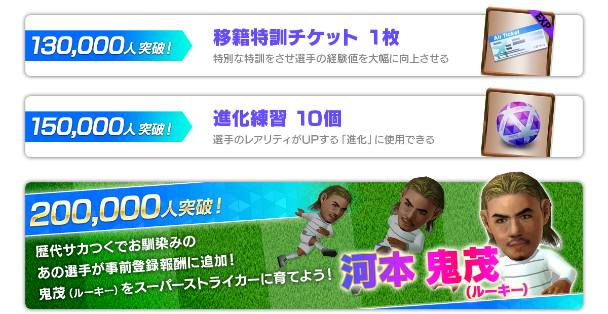 サカつく Com おかげさまで サカつくw 事前登録者数10万人突破 事前登録キャンペーン報酬を追加設定 育成アイテムや 進化素材 さらにはあの鬼茂がルーキーとして特典に登場 目指せ事前登録者数万人 事前登録キャンペーンはこちら T Co