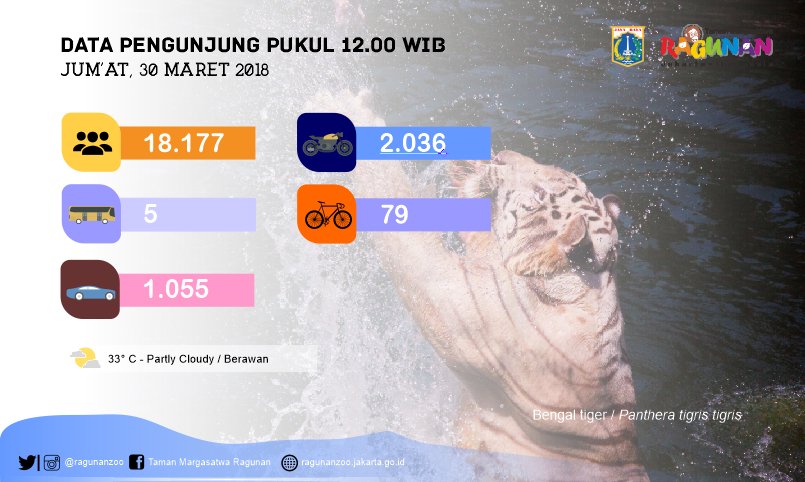 Data Pengunjung Pukul 12.00 WIB ( Jum'at, 30 Maret 2018 ) | <a href="/TMCPoldaMetro/">TMC Polda Metro Jaya</a>