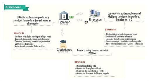 Red Transparencia y Participación - RED FEMP tweet media