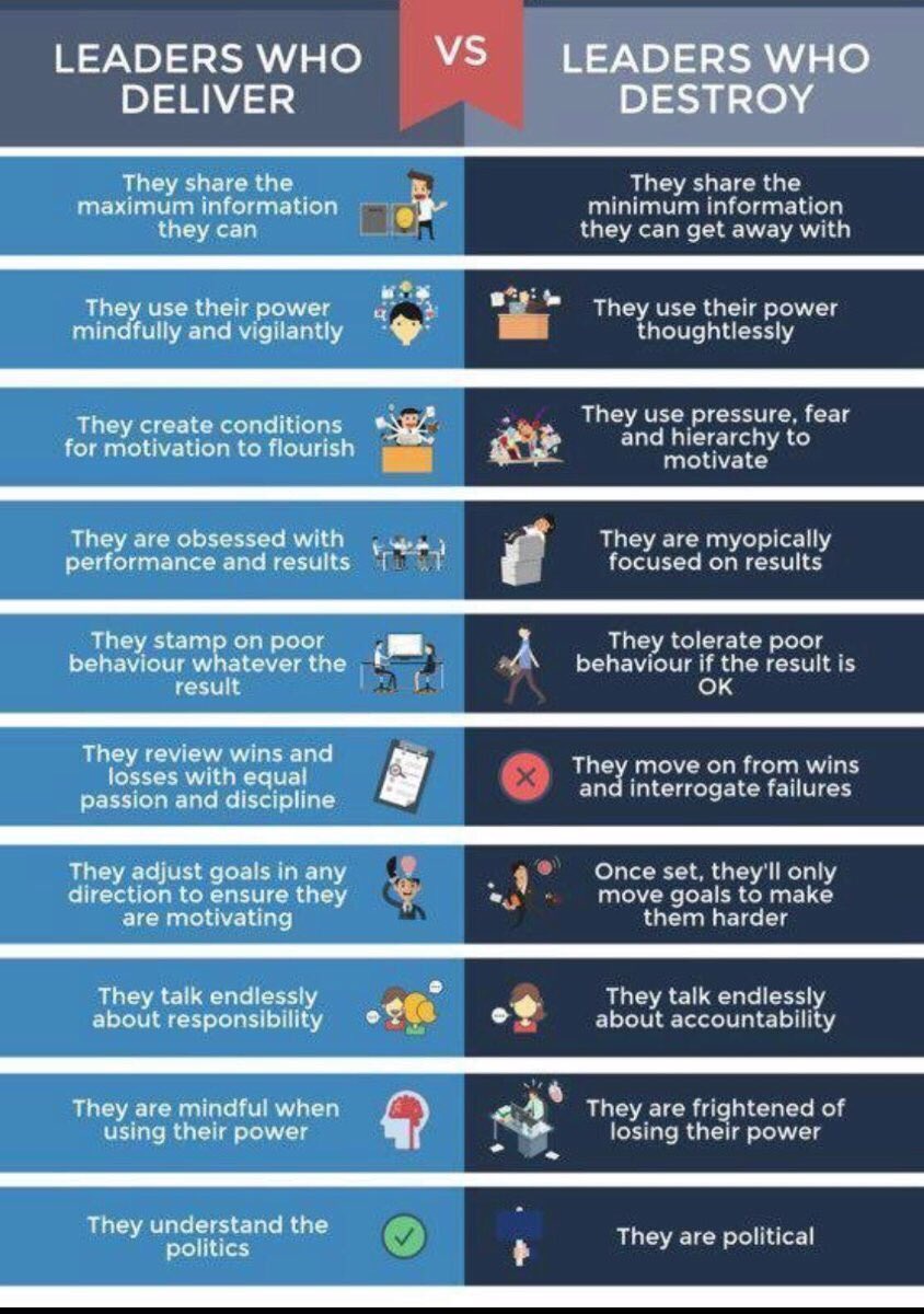 christiangarcia's tweet photo. Deliver or Destroy? #leaders #leadership https://t.co/9PoIQYiXa9