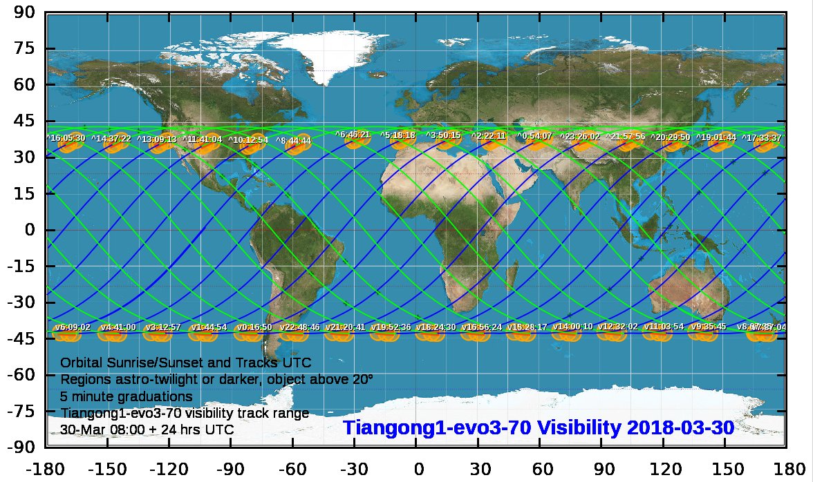 OrbitOps's tweet photo. #Tiangong1 visibility guide for next 24 hours (no re-entry within this time-frame) starting 2018-03-30_0800 UTC
Orange markings are positions of darkness where satellite will be lit and the time (UTC) https://t.co/GqTvXdVTzk
