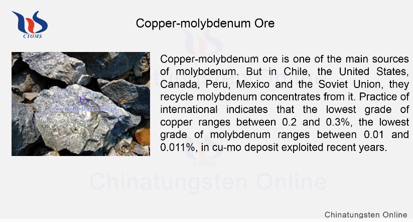 Molybdenum Ore Types
news.molybdenum.com.cn/en/molybdenum-…