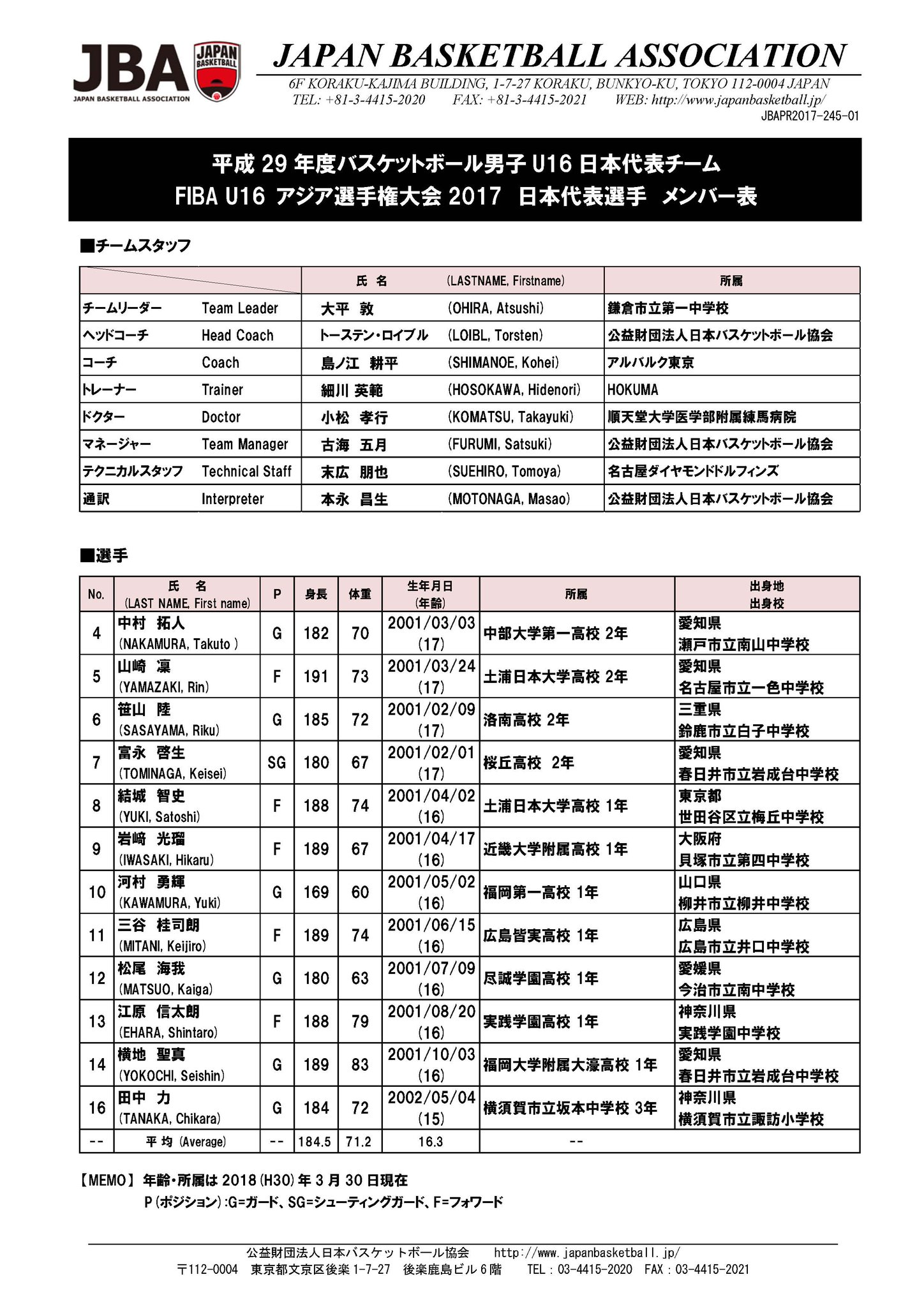 バスケットボールライン バスケットボール男子u16日本代表チーム Fiba U16 アジア選手権大会17 日本代表選手 18年4月2日 月 8日 日 中国 広東省仏山市 Akatsukifive バスケットボールライン バスケットボール男子u16日本代表チーム Fiba U16 アジア選手権大会17 日本代表選手 18年4月2日 月 8日 日 中国 広東省仏山市 Akatsukifive