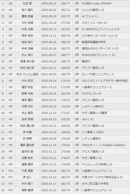 ユースとガールズとジュニアユース Youthtogirls 18年03月 Twilog ユースとガールズとジュニアユース Youthtogirls 18年03月 Twilog