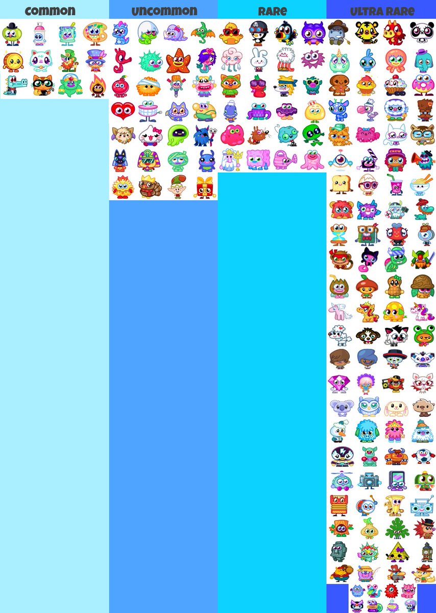 Moshi Monsters Rarity Chart