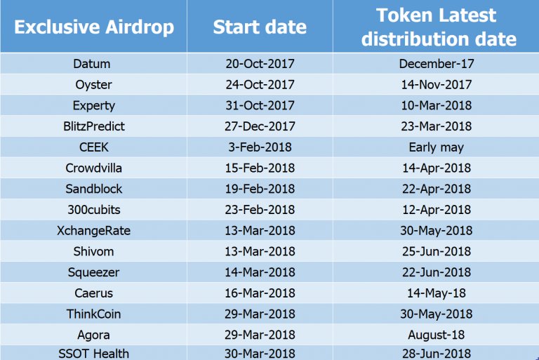 Airdropalertcom's tweet photo. NOT RECEIVING AIRDROPS IN YOUR WALLET? 😱 

✅Read our blog on exclusive airdrops https://t.co/7eXUtVuXER
✅Check distribution dates
✅Wait for your tokens 🚀

#crypto #airdrop #airdropalert https://t.co/t2zh02SbY4