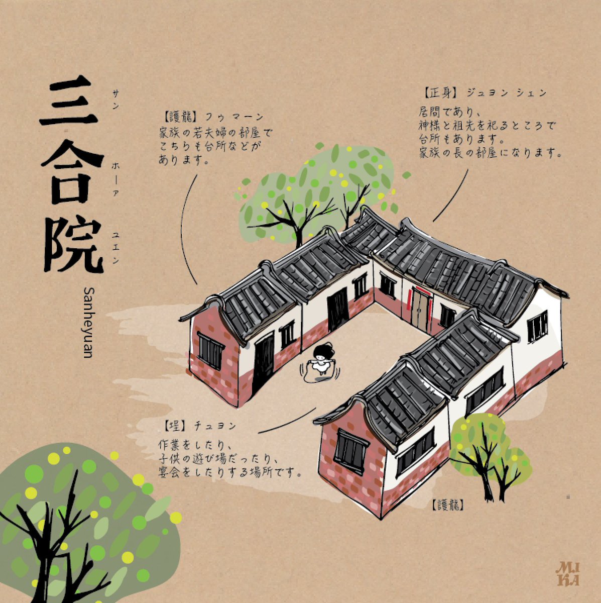 Mika Drawing Writing Twitter वर 台湾の田舎には 三合院 という伝統的な家屋があります これは 正身 正面建物 とその両脇に 護龍 が建てられています このような 三合院 様式は 今はなかなか見ることができません 台湾 三合院 伝統的な Mika Drawing Writing Twitter वर 台湾の田舎には 三合院 という伝統的な家屋があります これは 正身 正面建物 とその両脇に 護龍 が建てられています このような 三合院 様式は 今はなかなか見ることができません 台湾 三合院 伝統的な