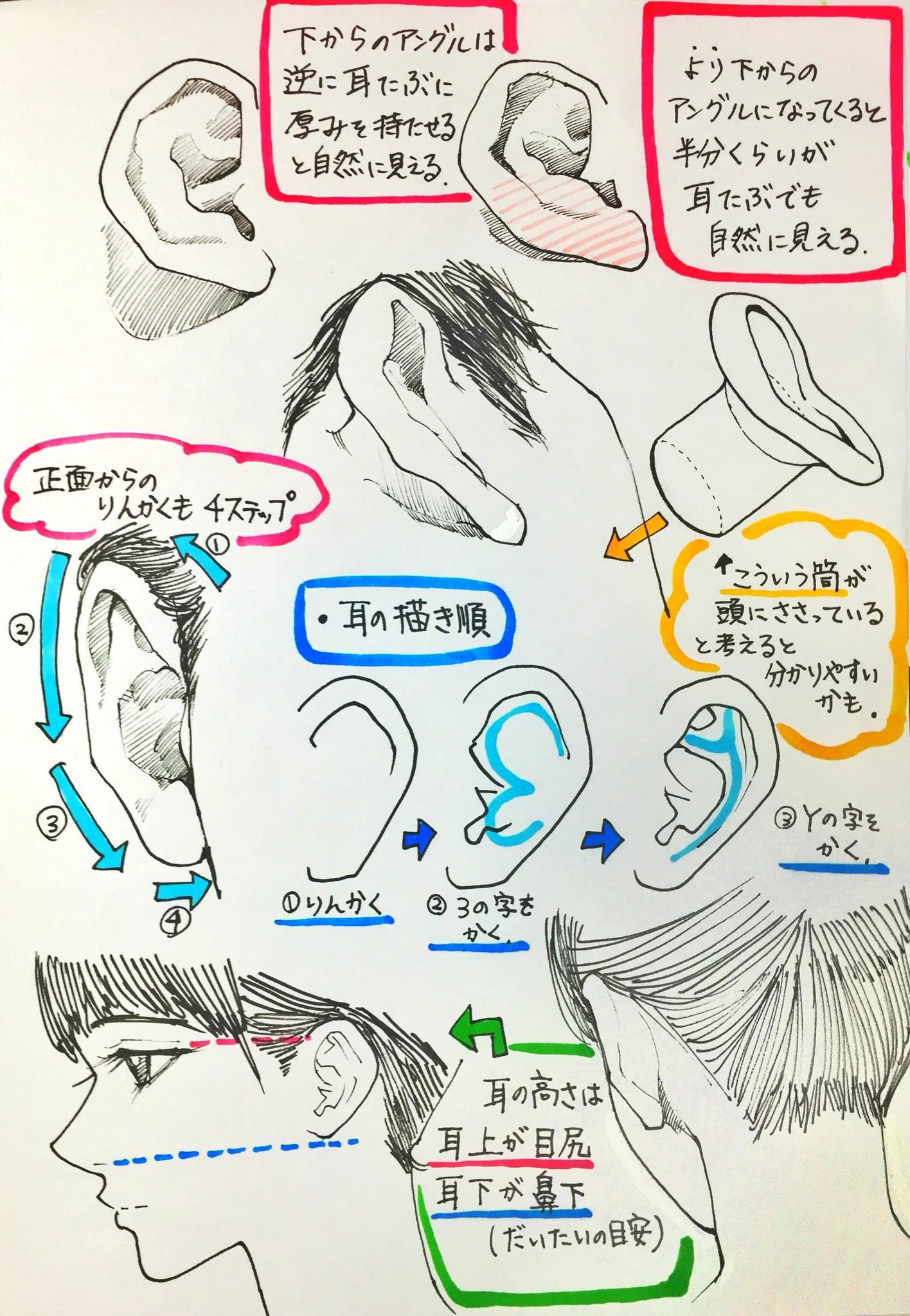 人物の耳を描くのは意外と難しい！！　『耳』の描き方をまとめた、役に立つイラスト集がコレだ！！