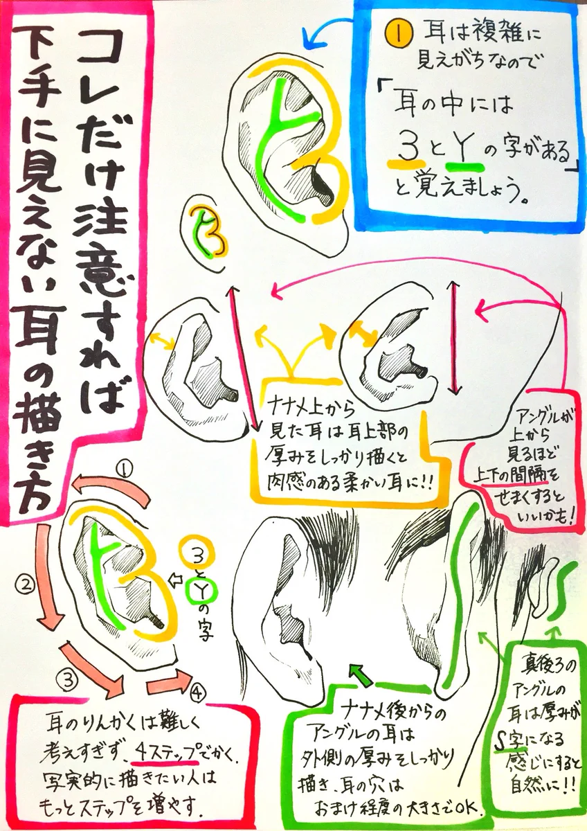 人物の耳を描くのは意外と難しい！！　『耳』の描き方をまとめた、役に立つイラスト集がコレだ！！