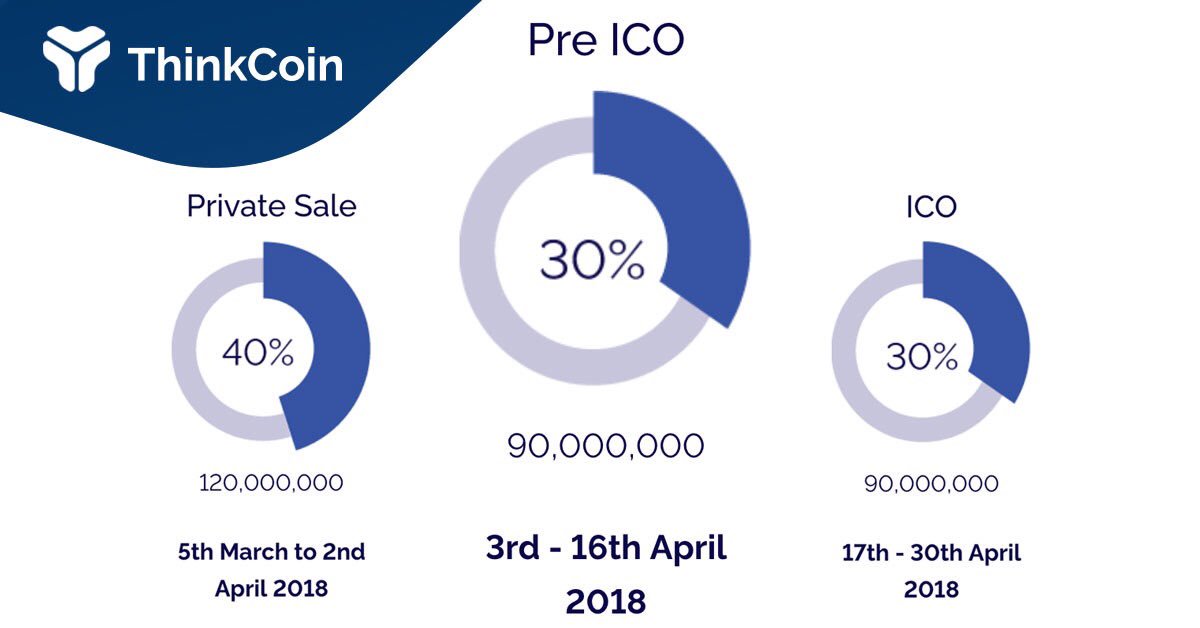 Pre sale перевод