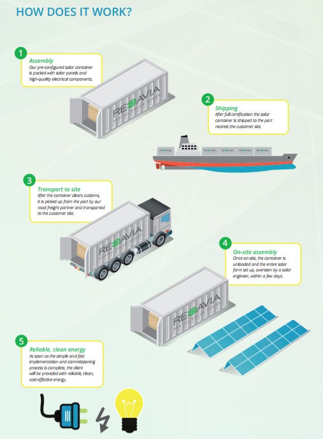 RedaviaSolar's tweet photo. #REDAVIA has the solution to your #energy problems! Check out our #solutions brochure: https://t.co/gtCezTE1Ap https://t.co/NOL7X3kQXu