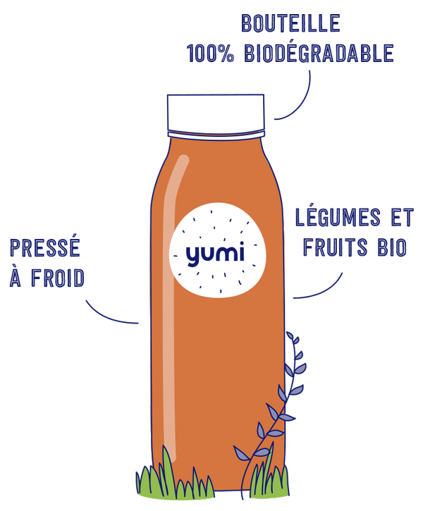 sleboul's tweet photo. Les bouteilles végétales comme celles de Yumi sont surtaxées. Est-ce normal? https://t.co/FrHJzxI5XP https://t.co/dDggEyxmNn