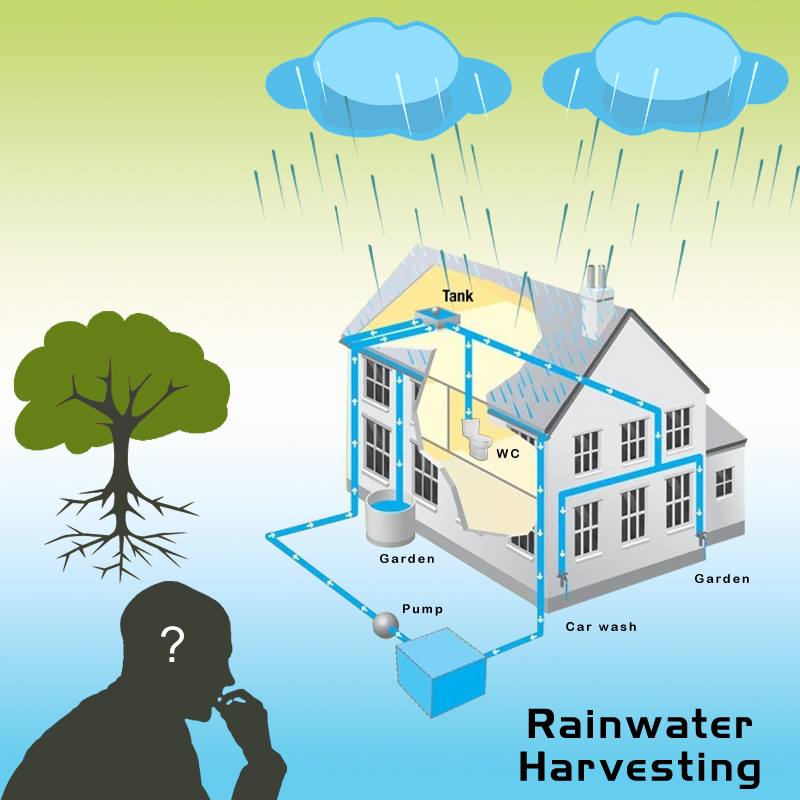 EcoInventos's tweet photo. Cosechar el agua de lluvia debería ser obligatorio en todas las casas. Guía técnica para cosechar el agua de lluvia:
https://t.co/as4RTLAumi https://t.co/NmlCOLhyVw