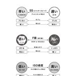 カメラ初心者にもわかりやすい？カメラの基礎をまとめたものがこれ!