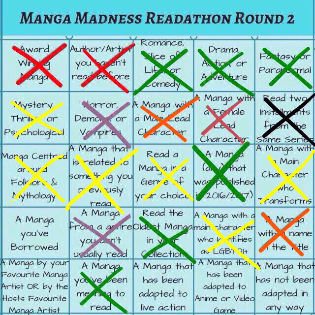 Manga Madness Readathon Round 2 Wrap Up Mangamadnessreadathon Drink Coffee And Read Books