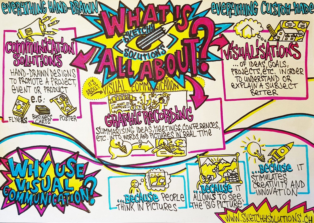 SketchySo's tweet photo. What's Sketcky Solutions all about? #scribing #graphicrecording #visualisation #communication #handdrawn #custommade https://t.co/z7UynDiSfP