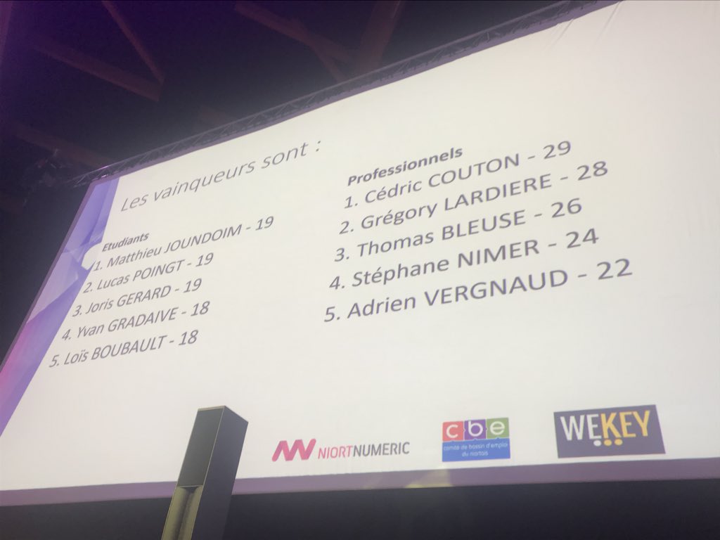 reseauSPN's tweet photo. Bravo aux grands gagnants du challenge #JavaScript organisé @NiortNumeric avec #Wekey @cbeduniortais ! @cedcouton @matthieu joundoim https://t.co/UUuWSFyfg6
