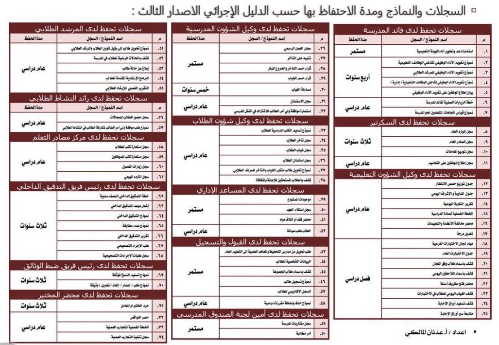 الدليل الإجرائي لمدارس التعليم العام Flip Book Pages 101 150 Pubhtml5
