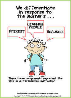 WoodsShantele's tweet photo. Planning and implementing when dealing with Differentiating Instruction is important because it helps teachers establish what goals students will need to achieve by using different strategies related to students needs.https://t.co/bTN5CHfPMd #READ3384 https://t.co/aelFw0Dl0l