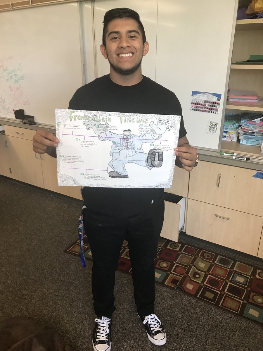 My ERWC seniors created timelines of Walton's letters and chapters 1-4 of #Frankenstein this week.  They turned out great! #cen10 #cnusdreads #cnusdtweetcher