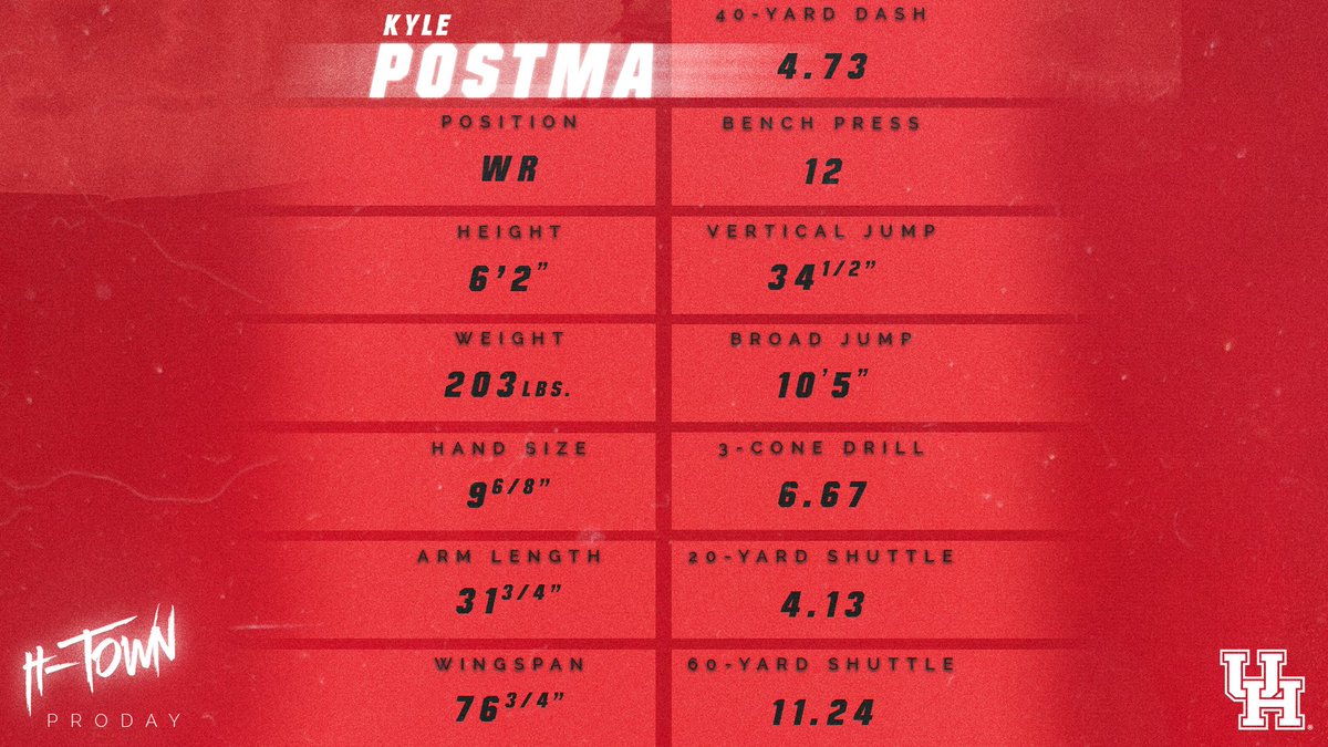 Houston Football tweet media